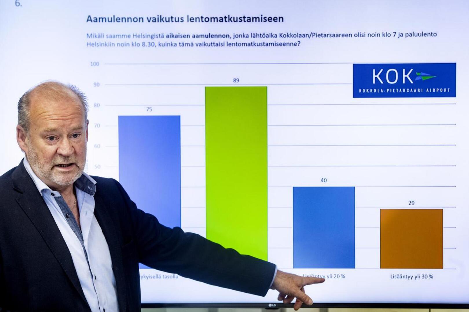 Kruunupyyn lentohalliyhtiön toimitusjohtaja Stig-Göran Forsman esittelee selvitystä, jonka mukaan yritykset ovat kärsineet aamulennon puuttumisesta.