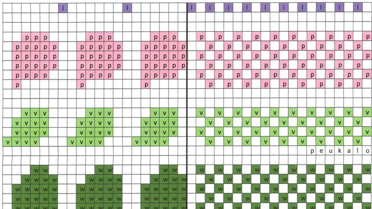 Lapasten kuvio-ohje. V = vihreä (Novitan 7 Veljestä värinumero 039), w = vihreä (391), p = pinkki (514), l = lila (724), ruutu ilman merkkiä on valkoinen (010).